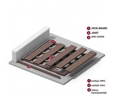 ΚΡΥΦΟΣ ΣΥΝΔΕΣΜΟΣ WPC 